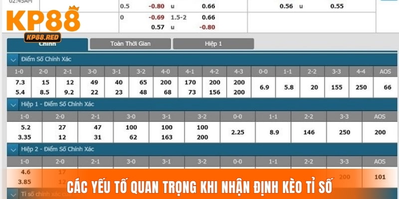 Các yếu tố quan trọng khi nhận định kèo tỉ số